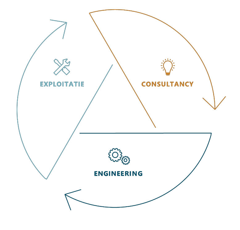 DIAGRAM 5